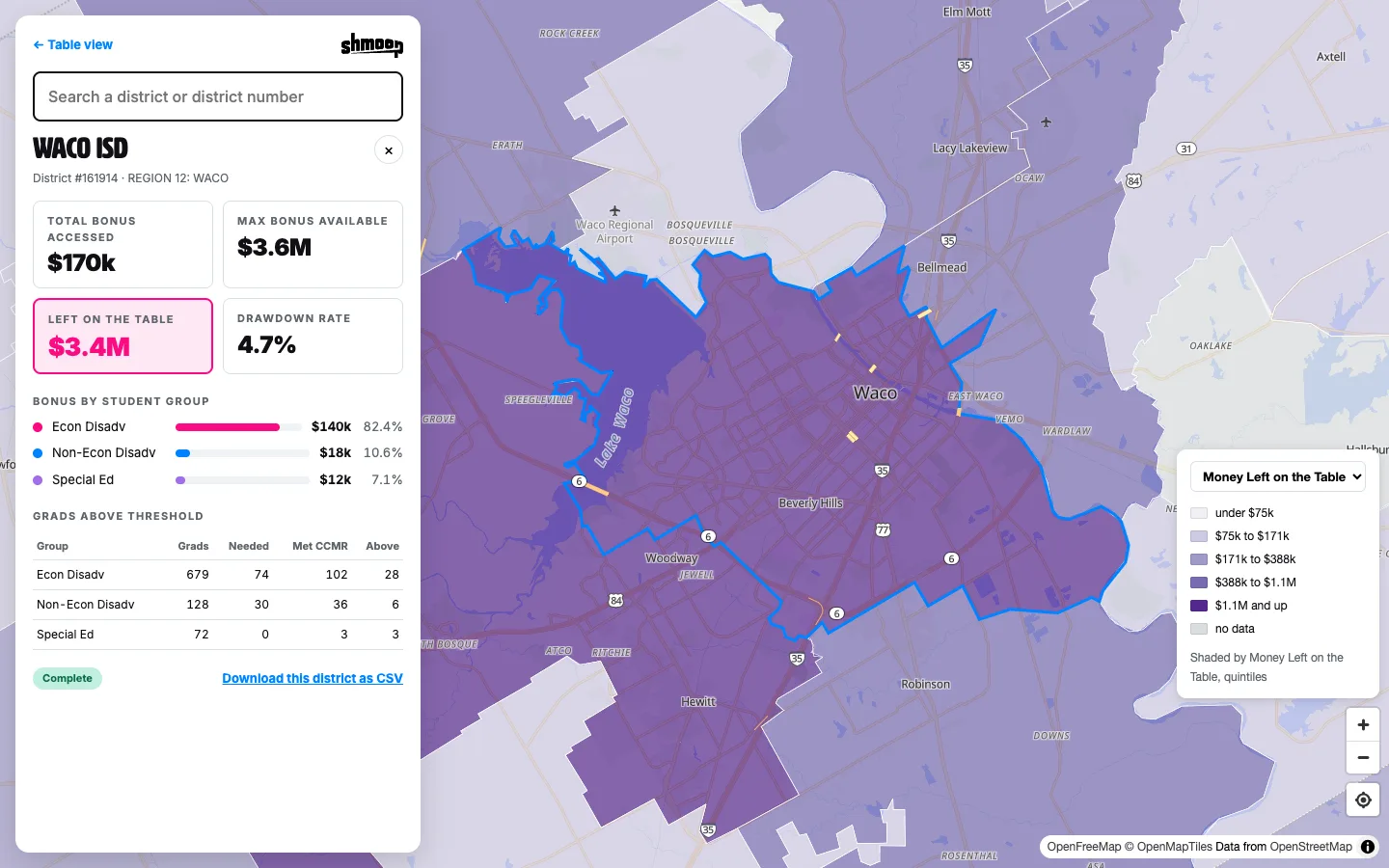 Map view of the CCMR viewer: Waco ISD highlighted on a choropleth of Texas districts shaded by money left on the table, with a sidebar showing $3.4M unclaimed.